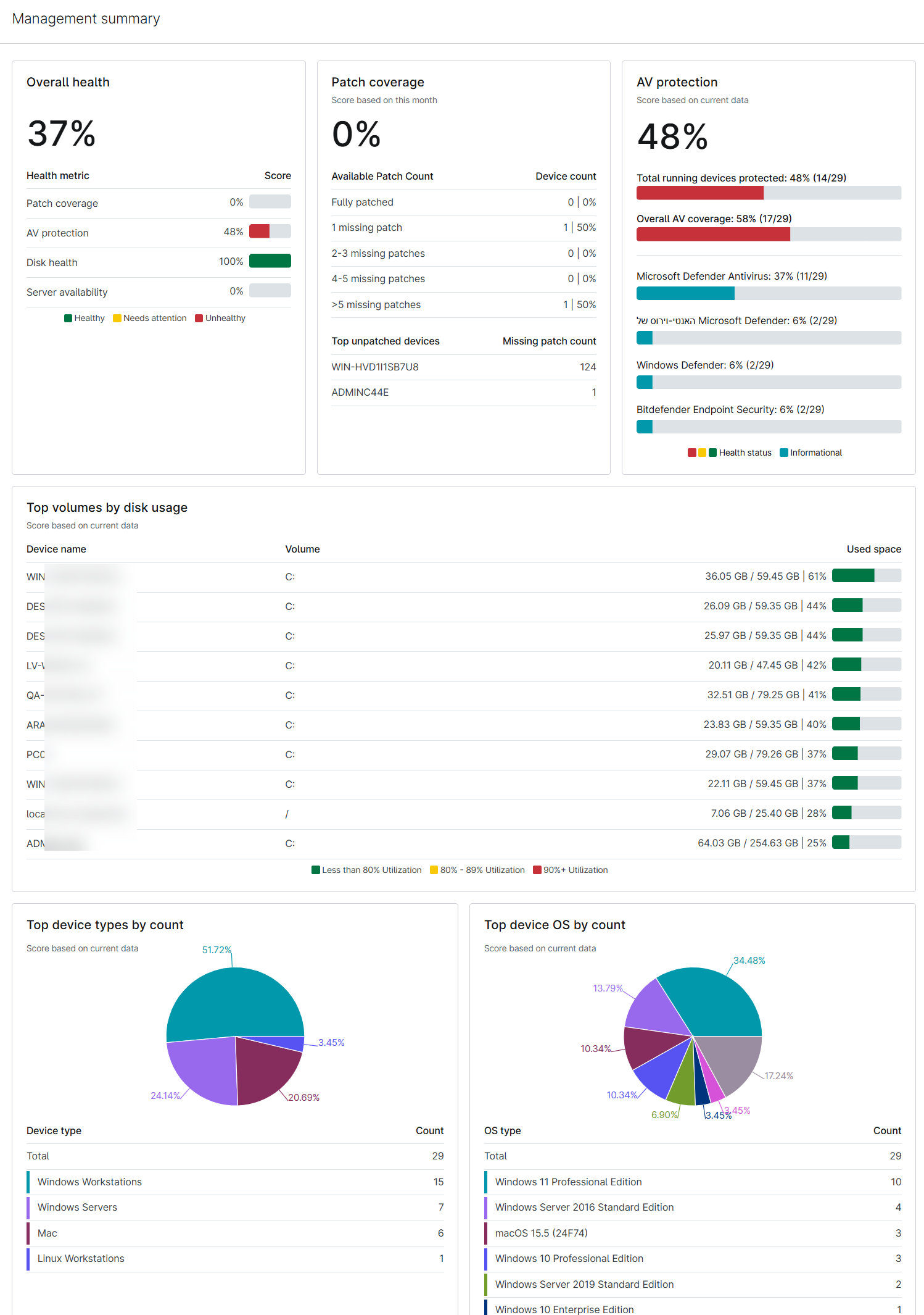 reporting_management summary.png